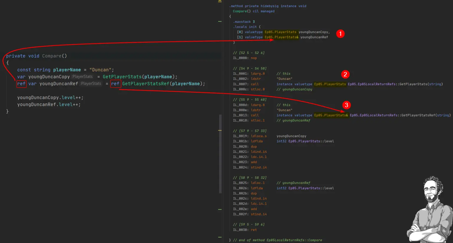 Unity C# 7.0: copy vs reference function invocation (IL code)