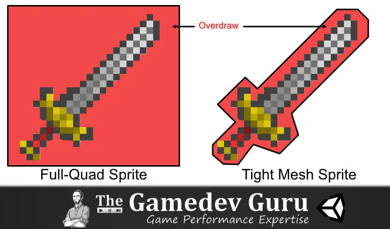 Full-Quad vs Tight-Mesh Overdraw