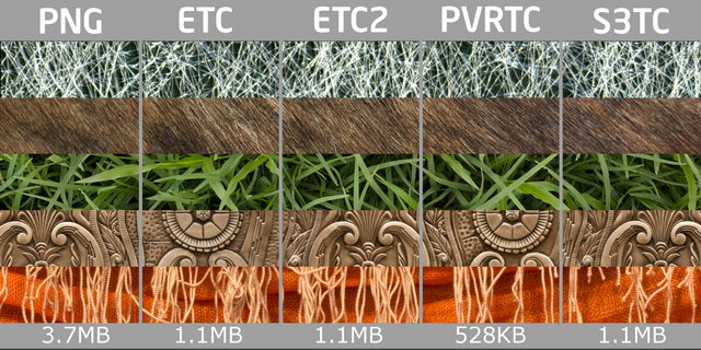 Example of Texture Compression (Source: @AndroidonIntel)