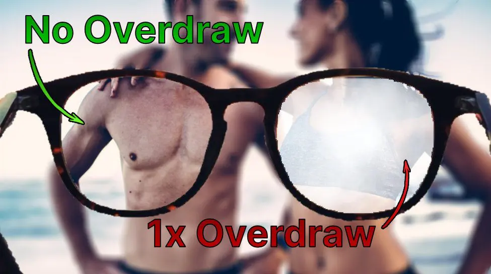 GPU Overdraw Can Ruin Your Day