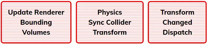 Unity Profiler Markers