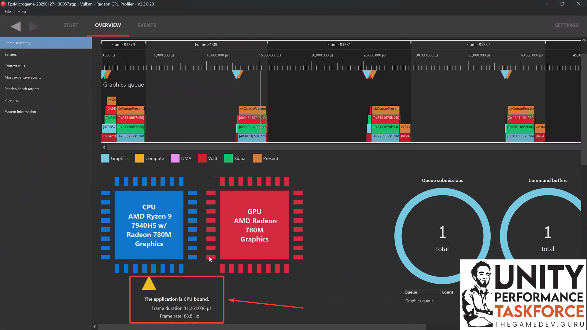 Unity & Radeon GPU Profiler: CPU Bound