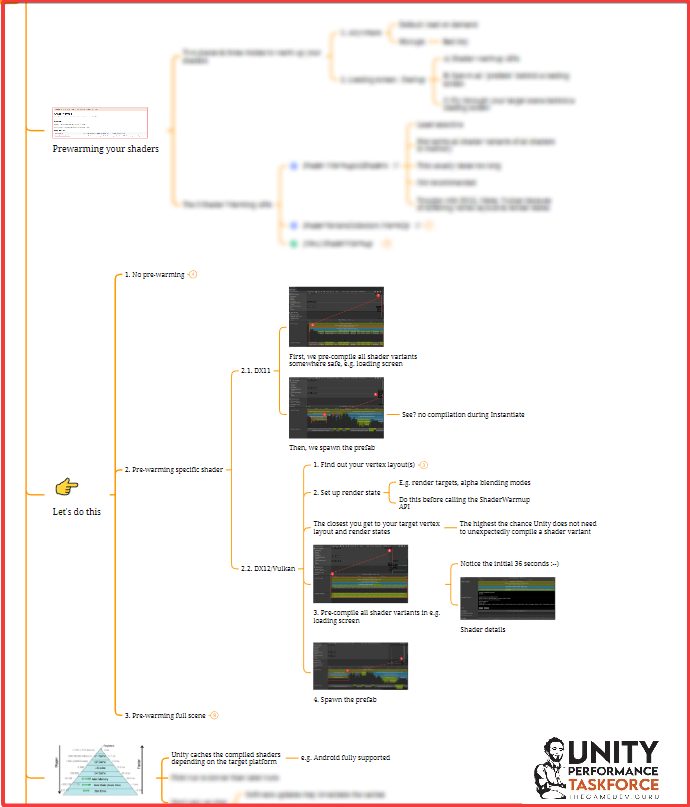 PerformanceTaskforce Nov 2023: Shader Prewarming