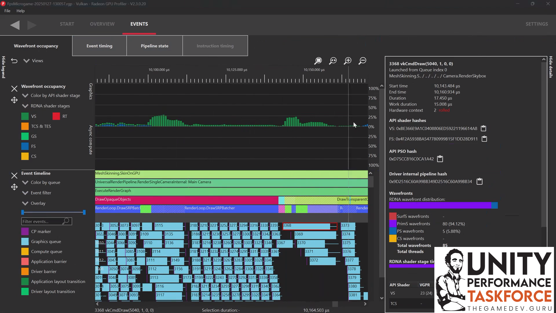 Unity Performance: Wavefront occupancy in GPU